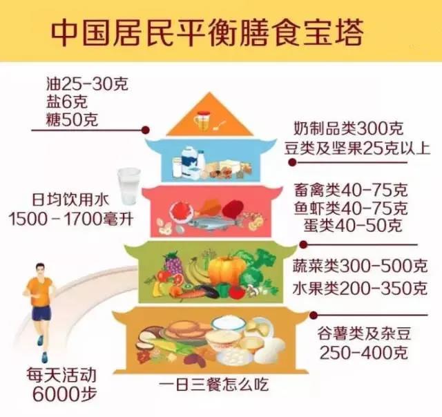 一天一個蛋，健康中國人！中國現(xiàn)代化就是農(nóng)牧業(yè)現(xiàn)代化！
